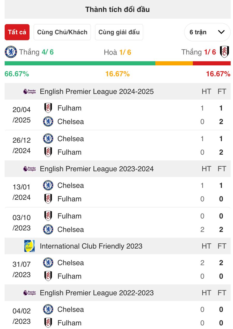 Trực tiếp Chelsea vs Fulham, 18h30 ngày 30/8