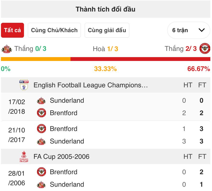 Nhận định Sunderland – Brentford: Ai sẽ tận dụng tốt lợi thế sân nhà?