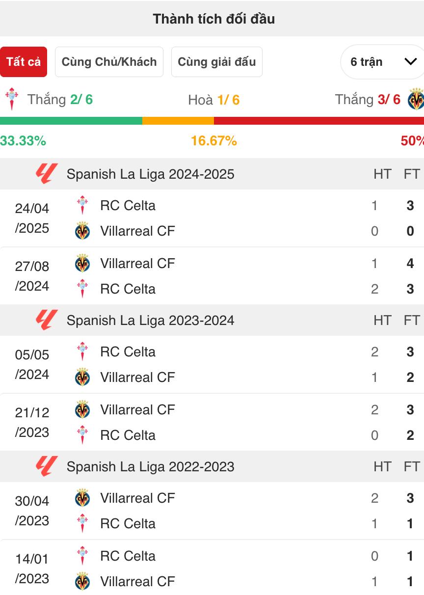 Celta Vigo vs Villarreal, 22h00 ngày 31/8: Thử thách lớn cho chủ nhà