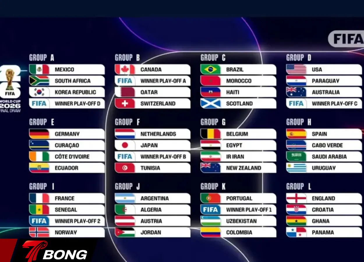 Thể thức mới của FIFA có thể trở thành rài cản lớn