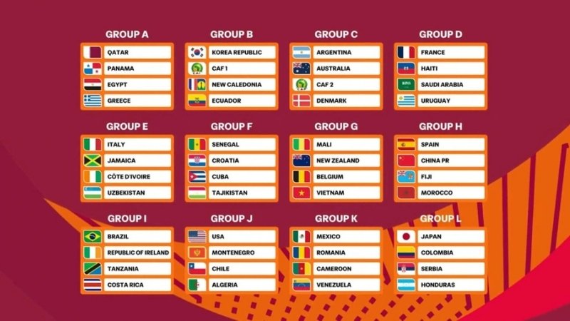 Bảng đấu lịch sử của U17 Việt Nam tại World Cup