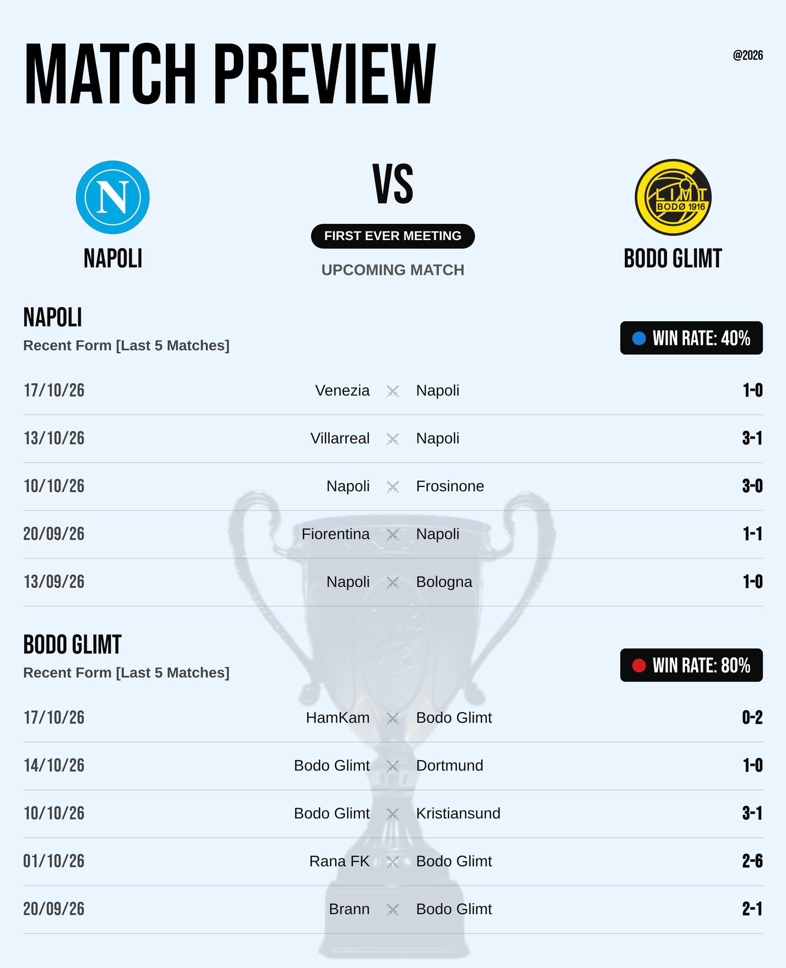 Thành tích đối đầu và phong độ Napoli vs Bodo Glimt