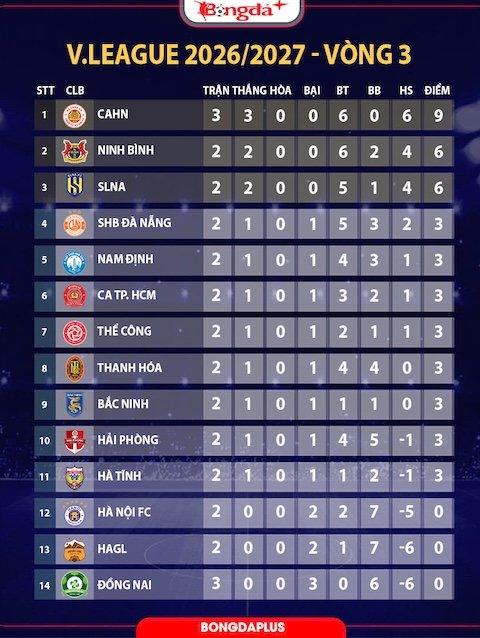 Cơn khủng hoảng toàn diện: Khi hàng thủ Hà Nội FC hóa băng tan