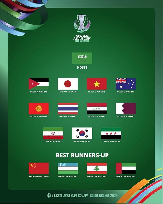 U23 Việt Nam đứng trước nguy cơ chạm trán U23 Thái Lan và U23 Trung Quốc