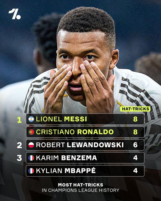 Mbappe tạo dấu mốc lịch sử Champions League trong màu áo Real Madrid