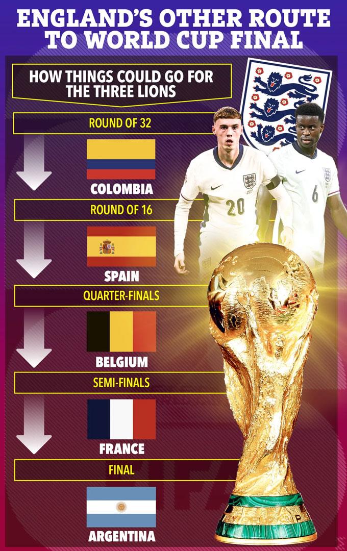 Đứng nhì bảng: Kịch bản có lợi nhất cho ĐT Anh ở World Cup 2026?