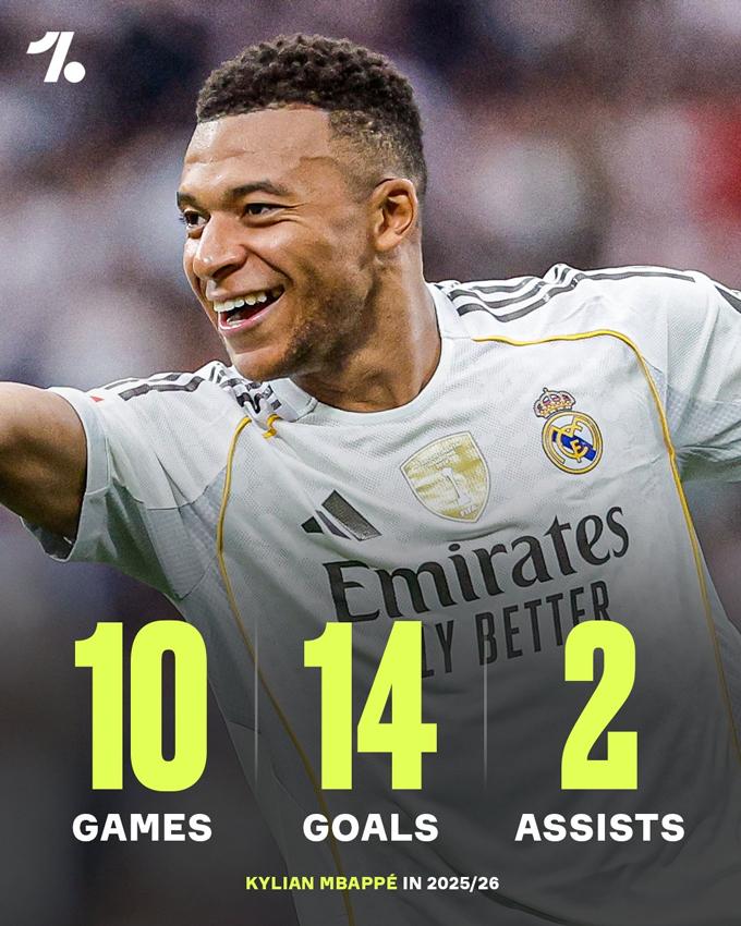 Ngôi sao Mbappe đứng trước nguy cơ chấn thương giữa thời kỳ thăng hoa