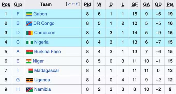 Tình huống hiếm gặp ở vòng loại World Cup 2026 khiến đội tuyển chịu thiệt