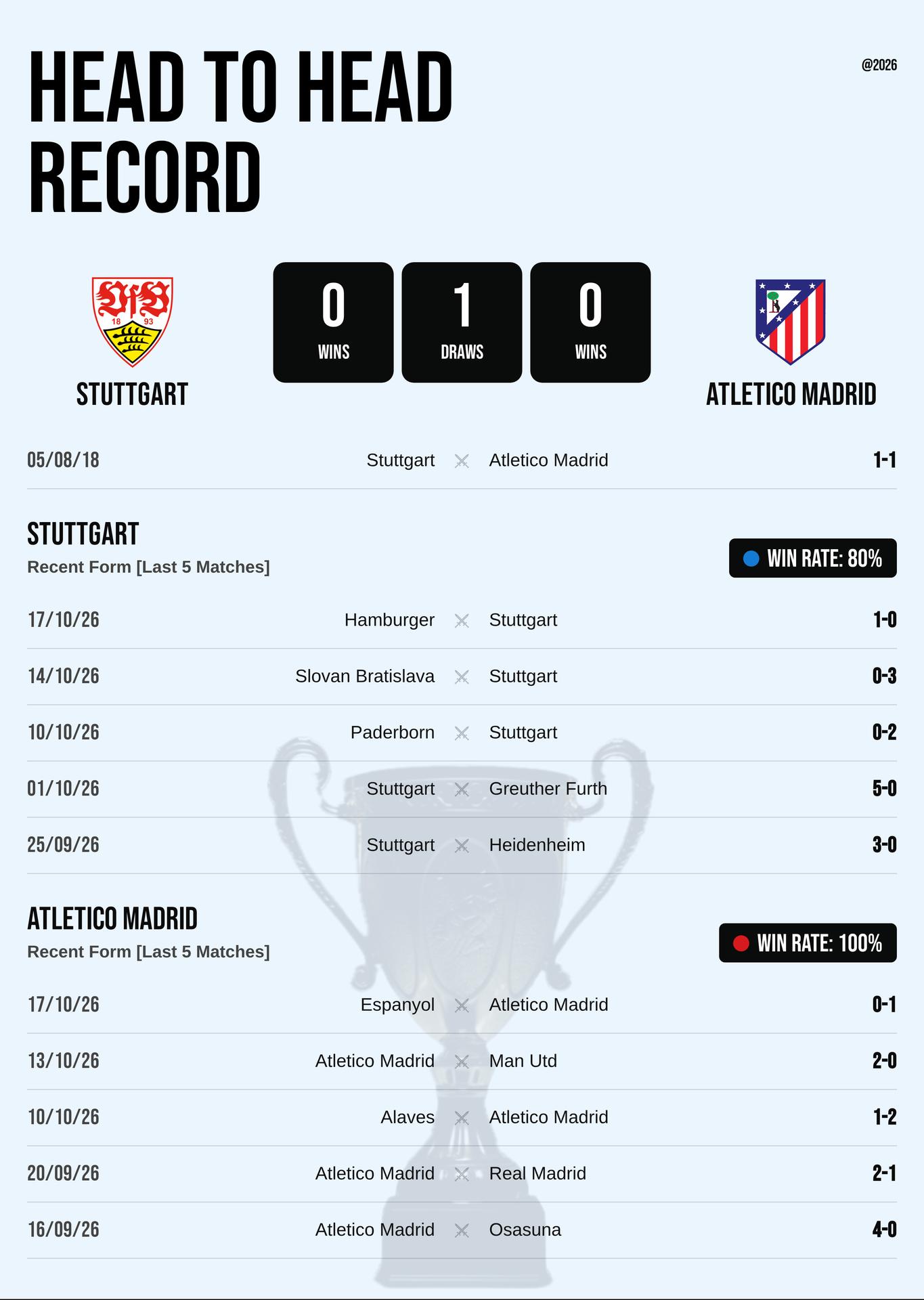Thành tích đối đầu và phong độ Stuttgart vs Atletico Madrid