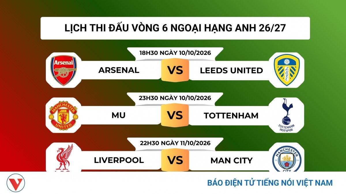 Arsenal biến động lực lượng: Odegaard trở lại, Havertz chấn thương