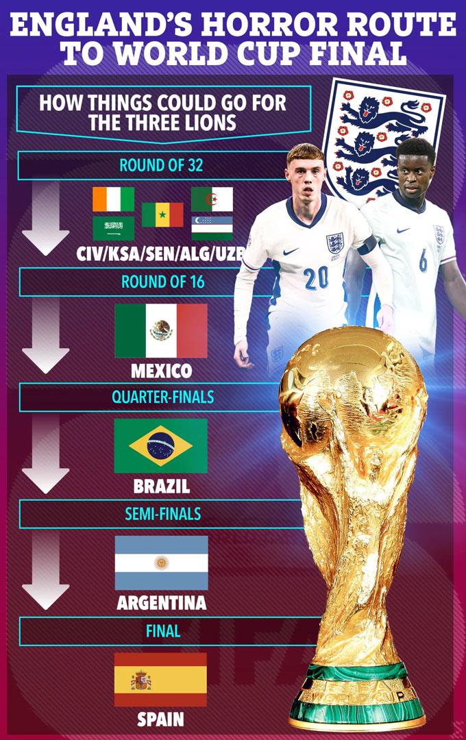 Đứng nhì bảng: Kịch bản có lợi nhất cho ĐT Anh ở World Cup 2026?
