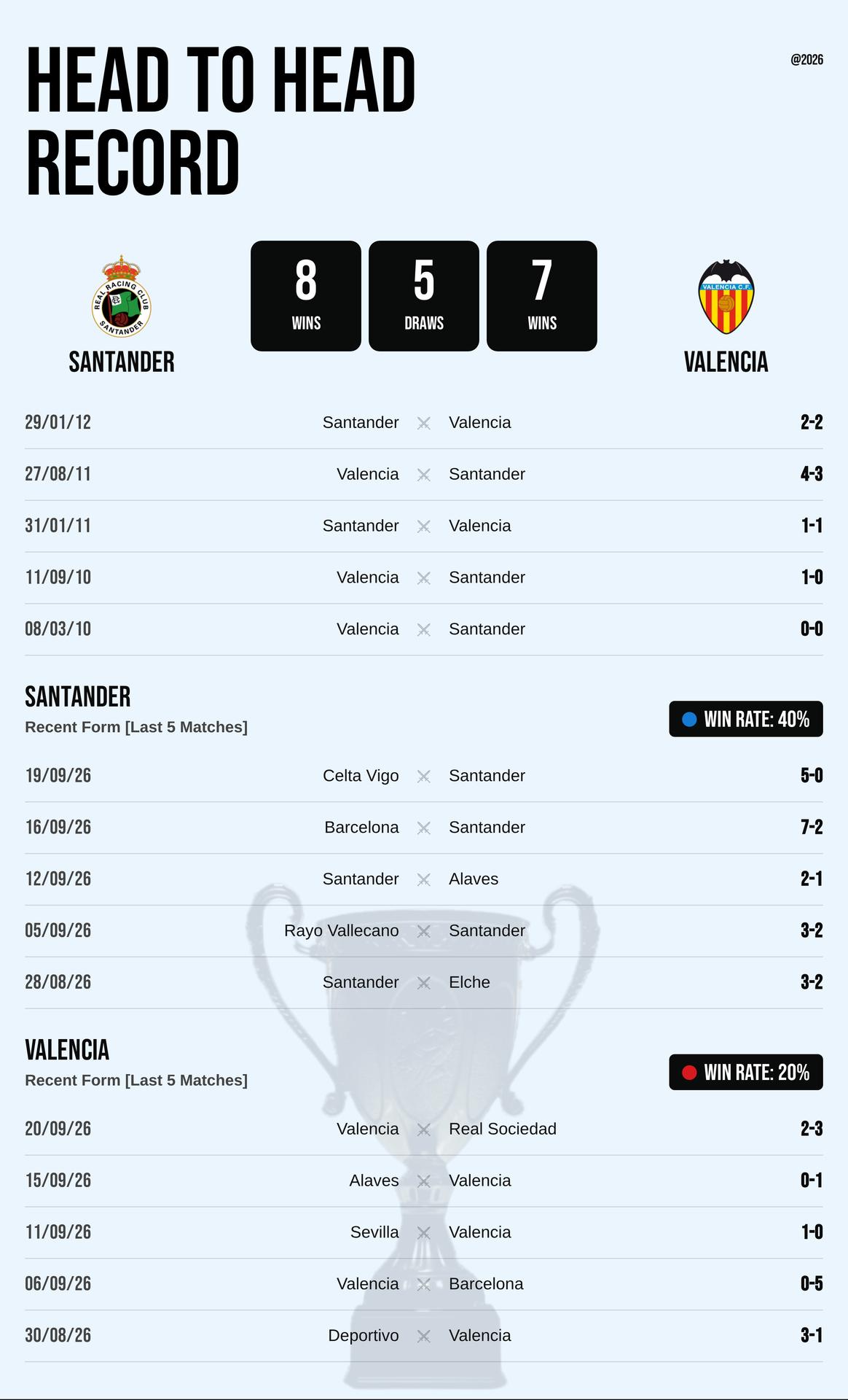 Thành tích đối đầu và phong độ Santander vs Valencia