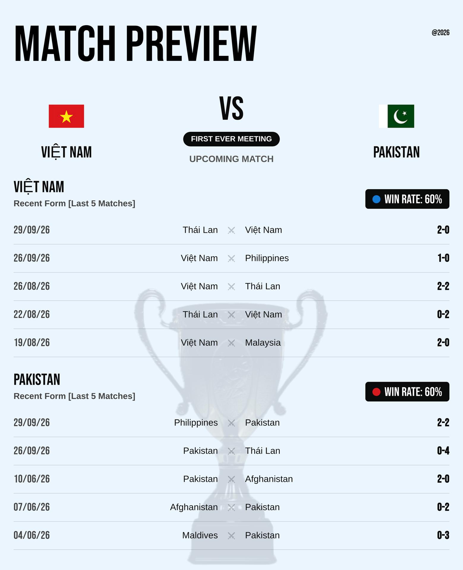 Thành tích đối đầu và phong độ Việt Nam vs Pakistan
