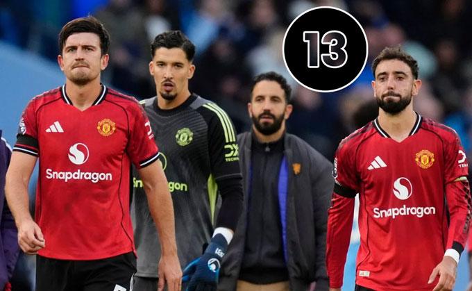 Nhân viên Man City bị sa thải vì lỡ mặc áo MU