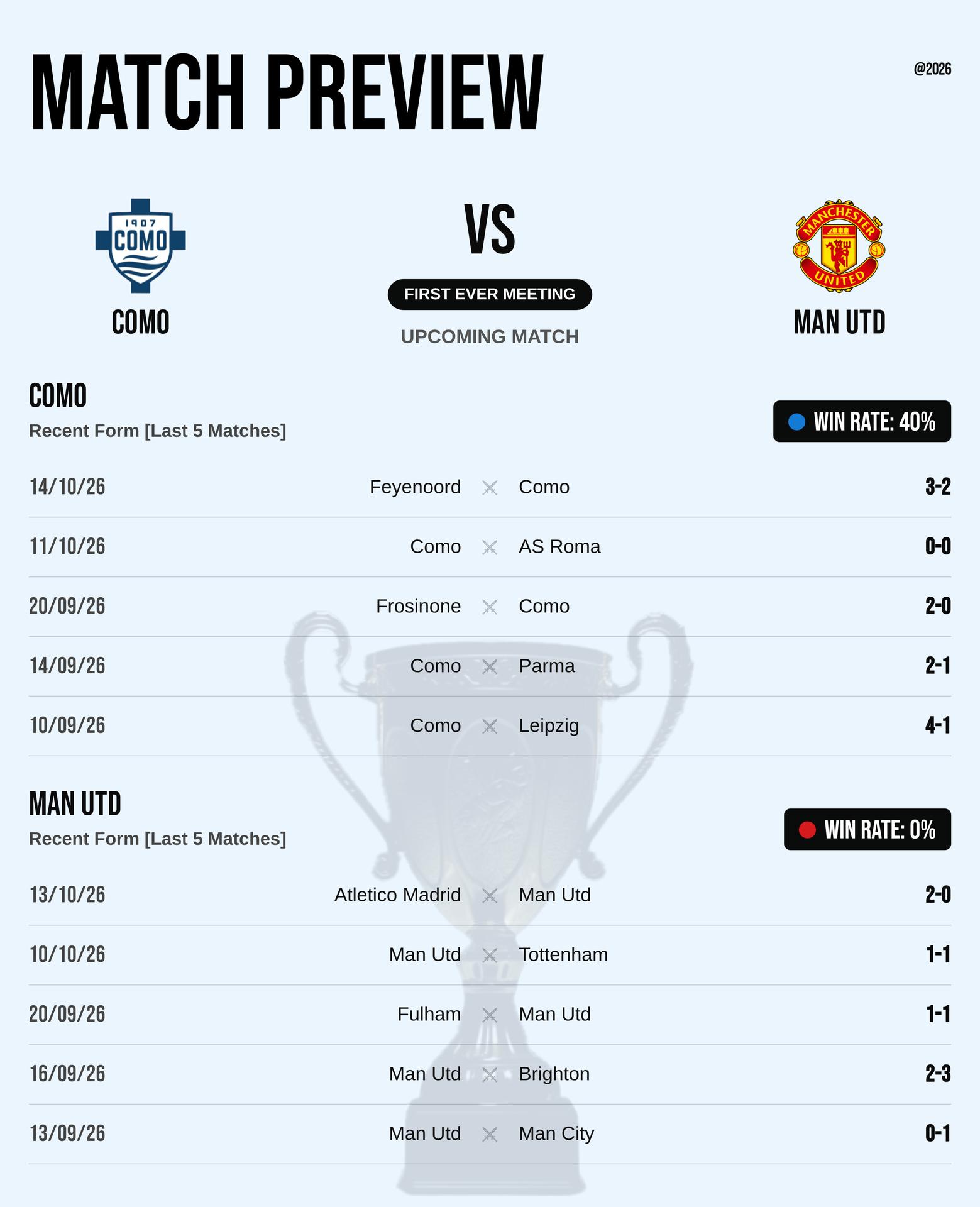 Thành tích đối đầu và phong độ Como vs Man Utd