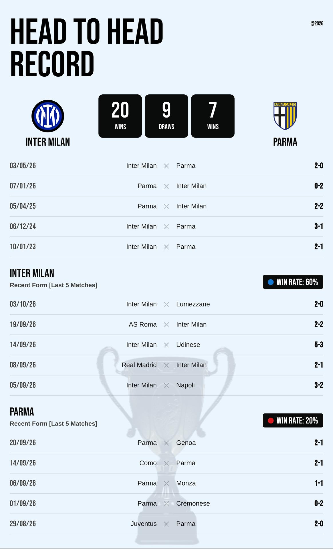 Thành tích đối đầu và phong độ Inter Milan vs Parma