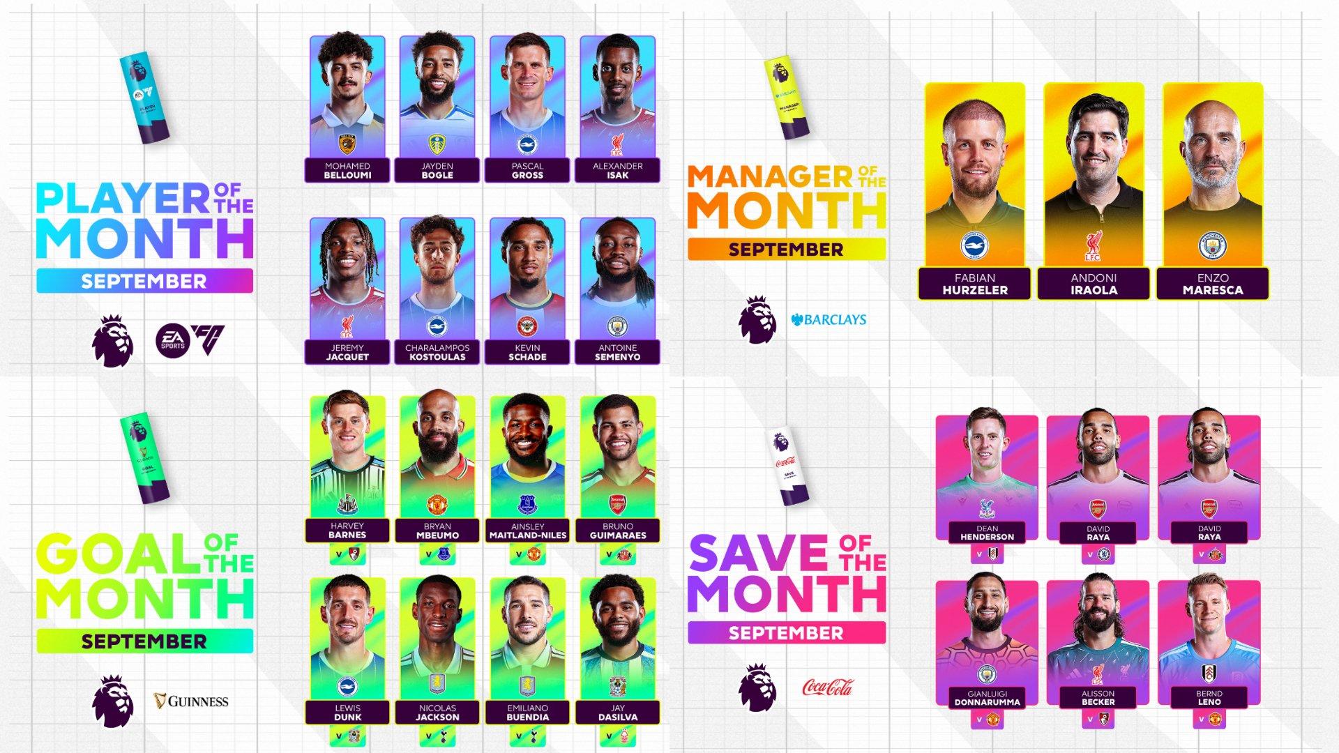 Premier League đóng cổng bình chọn danh hiệu tháng 9/2026