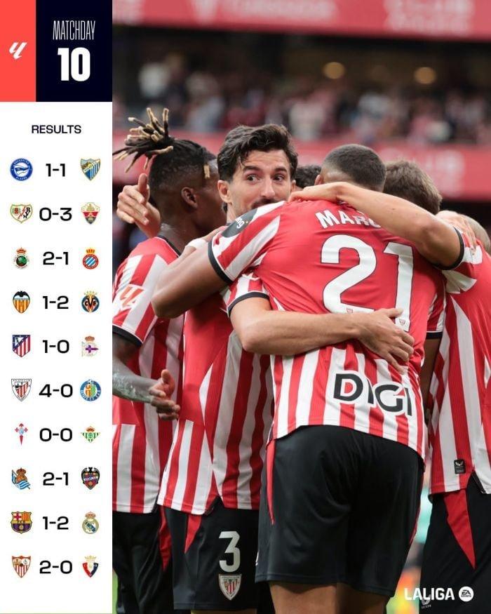 Sevilla hạ gục Osasuna 2-0, cắt đứt chuỗi 4 trận thất vọng