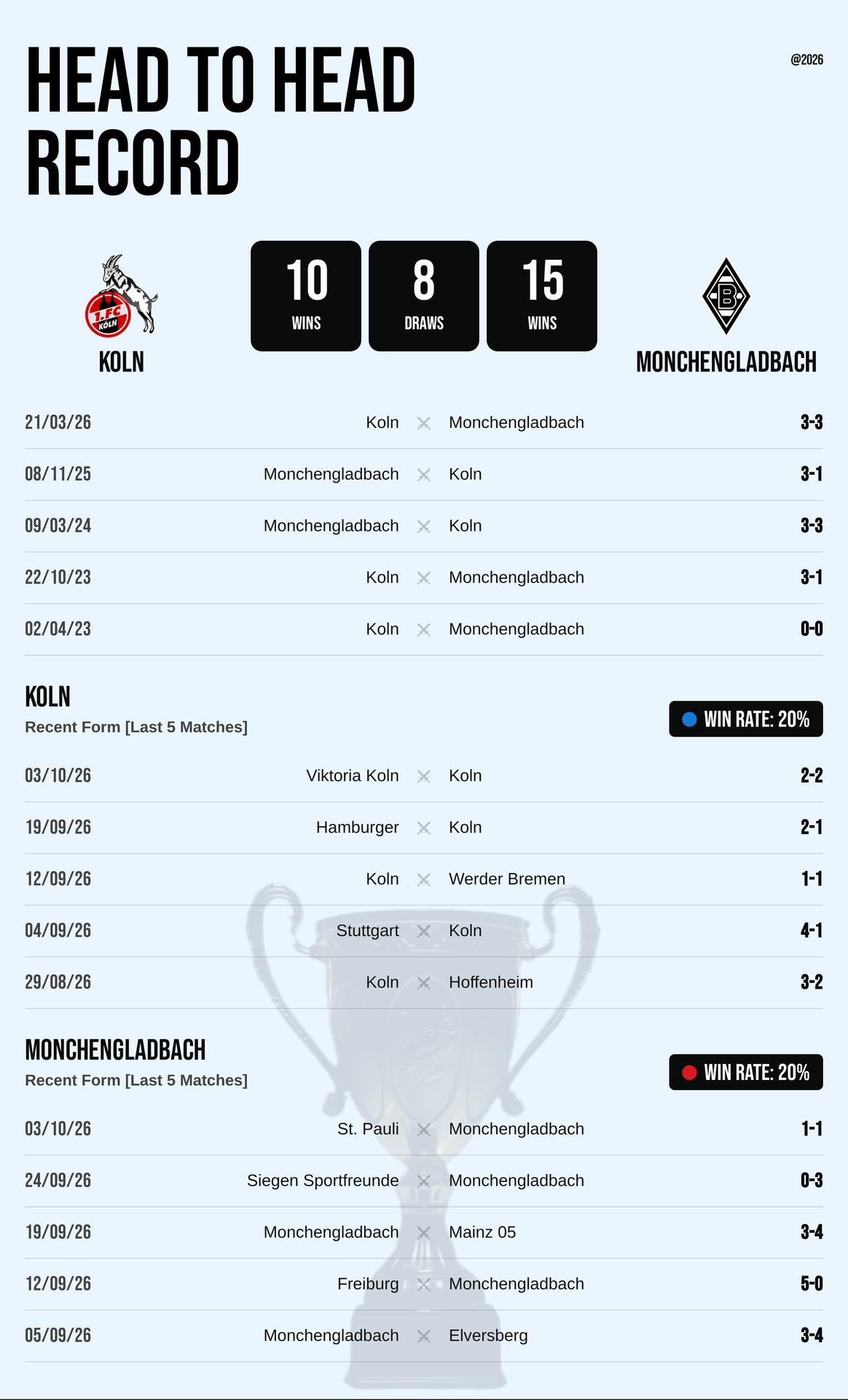 Thành tích đối đầu và phong độ Koln vs Monchengladbach